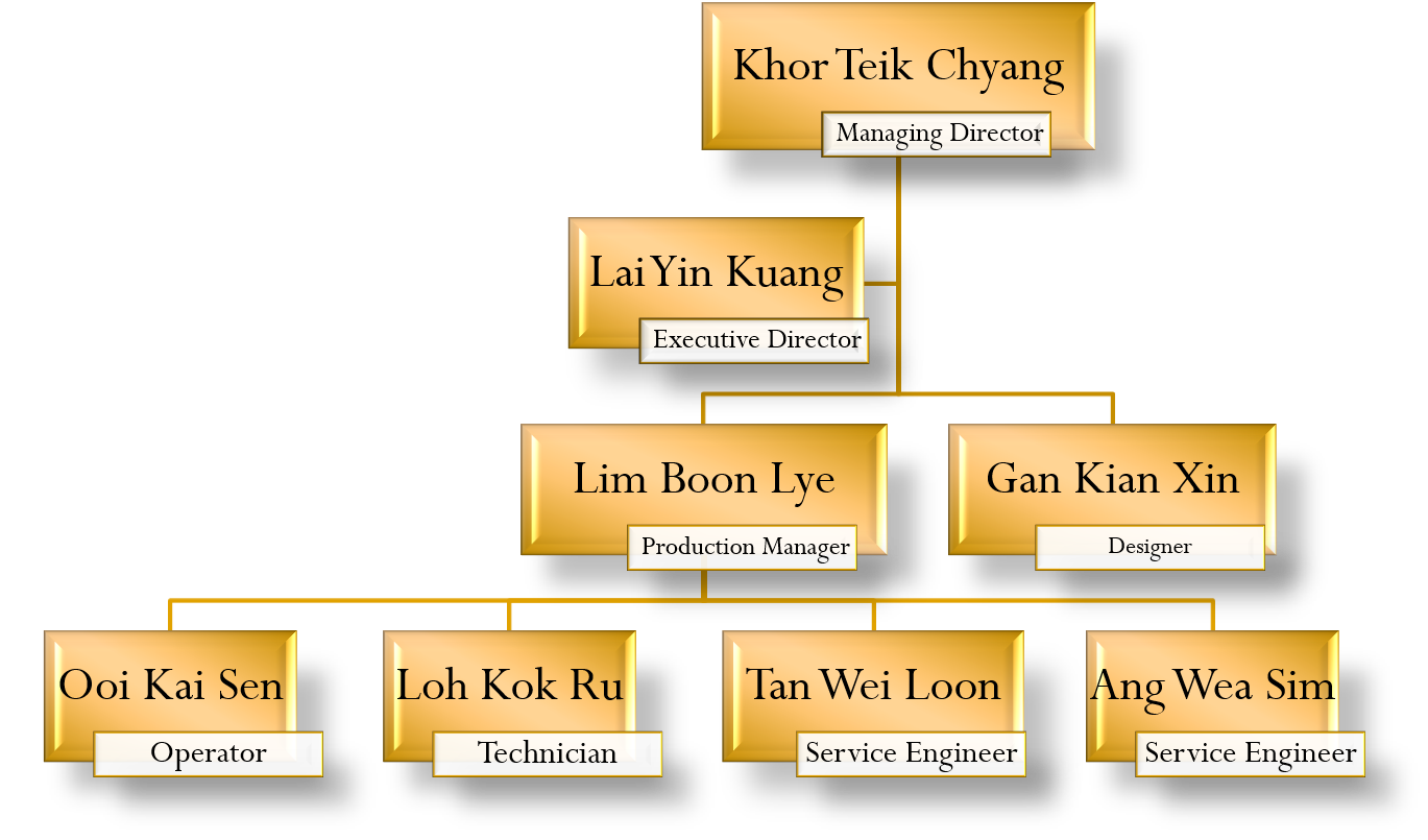 Organization Chart